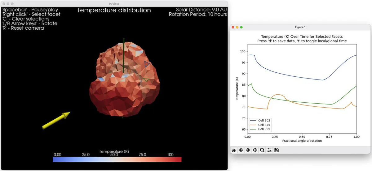 TEMPEST visualisation of modelled surface temperatures on an irregularly shaped asteroid, with temperature curves for selected facets