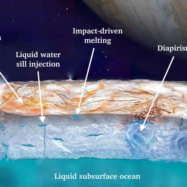 What Can an Asteroid Tell Us About an Ocean World? Lessons from Dinkinesh for Europa